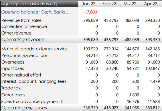Planen mit deutschen und englischen Begriffen Unternehmensplanung in Englisch